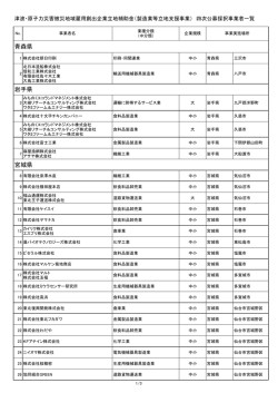 四次採択事業者一覧（PDF/168KB）