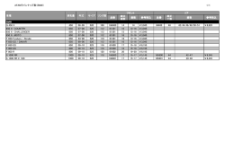 AFAMラインナップ表（BMW） 1/1 品番 純正 歯数 歯数 参考税込 品番