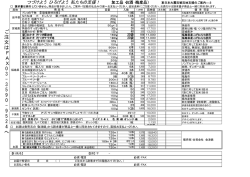 加工品等
