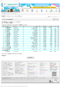 鈴鹿サーキット ｜ リザルト ｜ カートレース IN SUZUKA