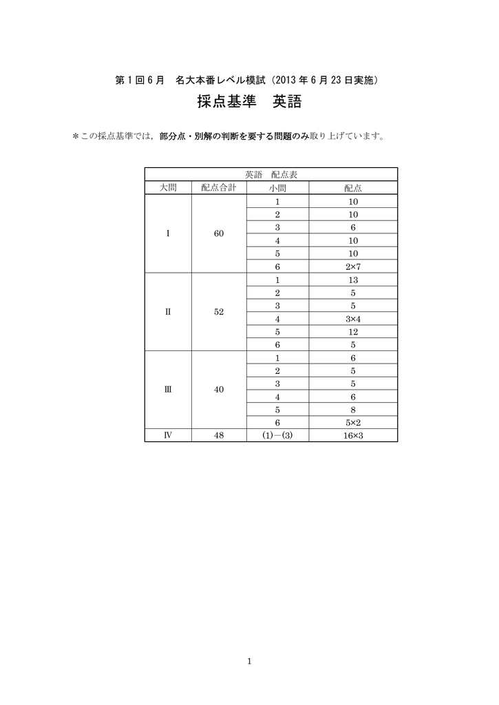 採点基準 英語