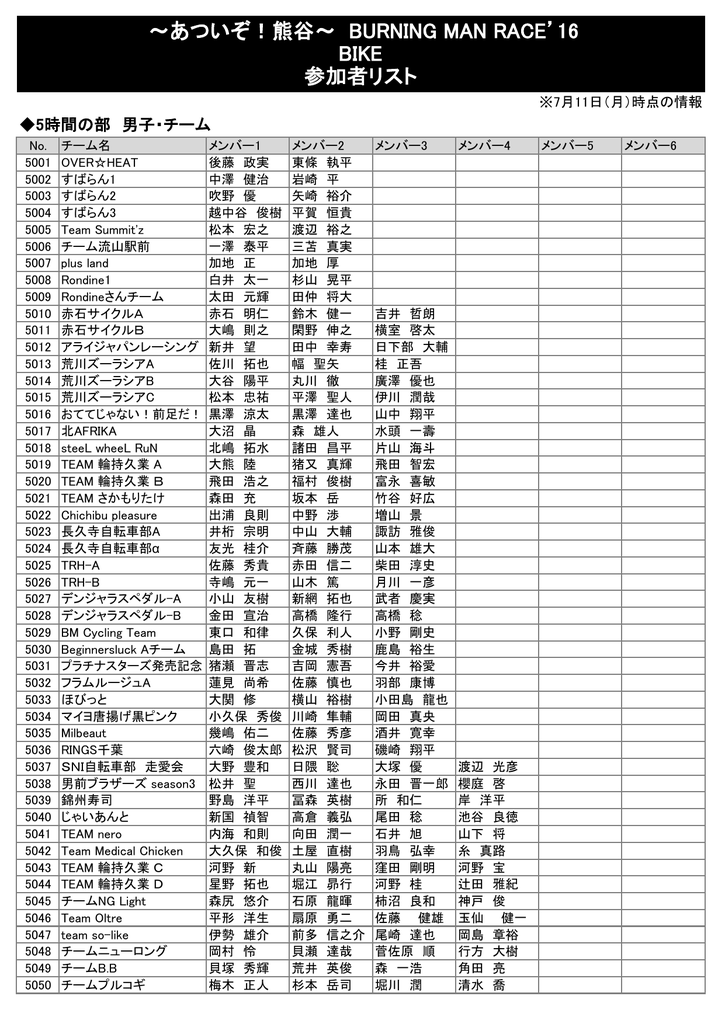 あついぞ 熊谷 Burning Man Race 16 Bike 参加者リスト