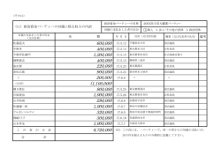 （11）政治資金パーティーの対価に係る収入の内訳