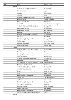 時間 曲名 アーティスト名 0:00:00 Jingle Jazz [Music + Cholus] . Be