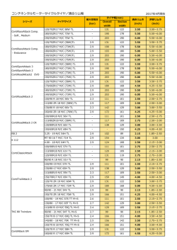 適合リム   許容リム - コンチネンタルモーターサイクルタイヤ