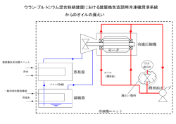 ウラン・プルトニウム混合脱硝建屋における建屋換気空調用冷凍機潤滑