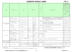 【脂質異常症（高脂血症）治療薬】 2009.12