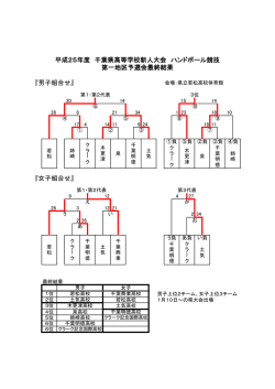 高校新人第一地区予選会最終結果