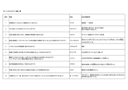 番号 問題 回答 追加問題解答 1 宮城県のシンボルとして登録されている