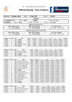 ITU世界パラトライアスロン横浜大会公式記録