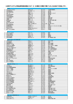 黄色で塗りつぶしたお店は
