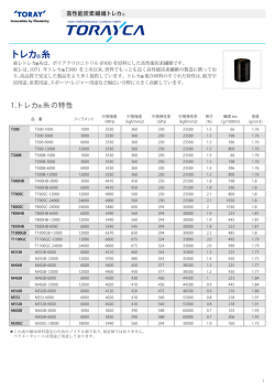 東レトレカ®糸製品カタログ（PDF）