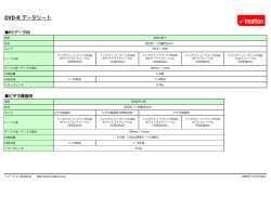 DVD-R データシート