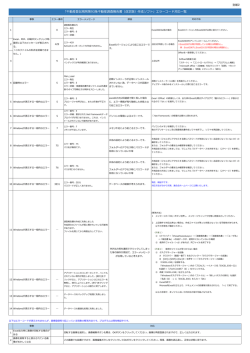 「不動産登記規則第93条不動産調査報告書（改定版）作成ソフト」エラー