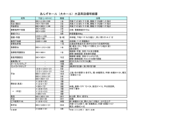 あんずホール（大ホール）大道具設備明細書