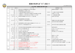 2016年度 東関東支部行事予定