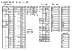 過去5年間 進路結果一覧（H23～H27年度）