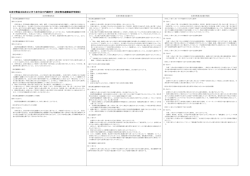 災害対策基本法改正に伴う政令及び内閣府令（指定緊急避難場所等関係）