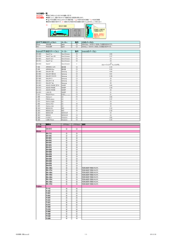 対応機種一覧 docomo 対応機種