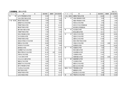 (2)街頭募金 (緑の少年団）