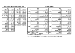 通信大会 JO予選会
