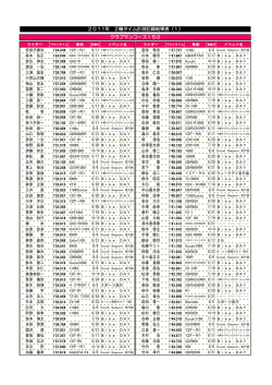 2011年 2輪タイム計測記録結果表（1） クラブマンコース150