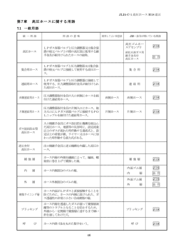 第7章 高圧ホースに関する用語（378KB）