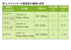 表 &alpha;-グルコシダーゼ阻害薬の種類と特徴 - D