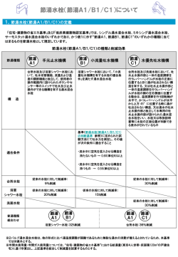 節湯A1/B1/C1