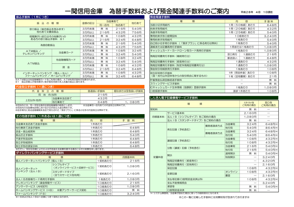 一関信用金庫 為替手数料および預金関連手数料のご案内