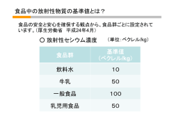 食品中の放射性物質の基準値とは？ 放射性セシウム濃度 食品群 基準