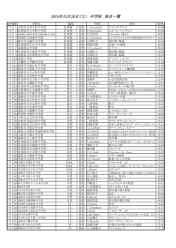 2014年12月20日（土） 中学校 曲目一覧