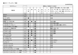 カロリー/アレルゲン一覧表 2016年5月20日 サイドメニュー カ ロ あわび