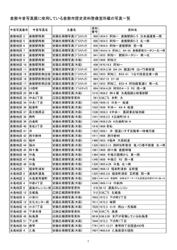 倉敷今昔写真展に使用している倉敷市歴史資料整備室所蔵の写真一覧