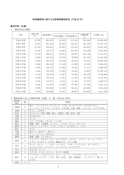 1 特産農産物に関する生産情報調査結果（平成 23 年） 薬用作物（生薬