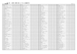 27回大会結果情報 - 10時間（5時間）耐久リレーマラソン大会