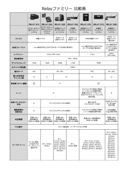 PDFで表示 - Line 6 Japan