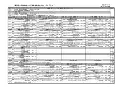 第52回―2009年紙パルプ技術協会年次大会 プログラム