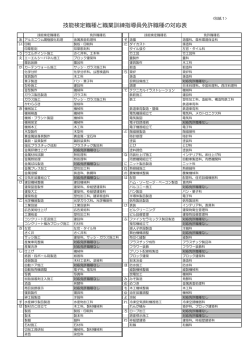 技能検定職種と職業訓練指導員免許職種の対応表