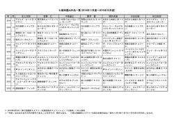 七福神選出作品一覧(2014年11月度～2015年10月度)