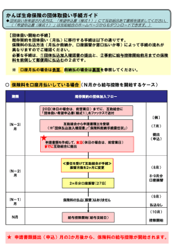 「かんぽ生命保険の団体取扱い手続ガイド」を掲載しました。