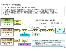 バイオエタノールの製造方法