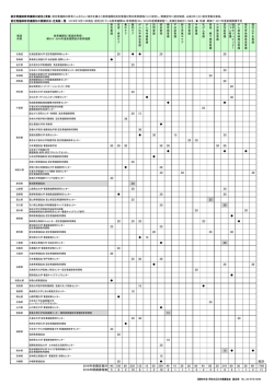 教育機関別開講状況・定員数一覧