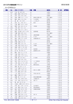 2013びわ湖高島栗マラソン 総合結果（PDF