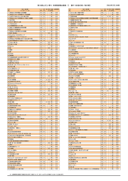 8月10日/11日出番表
