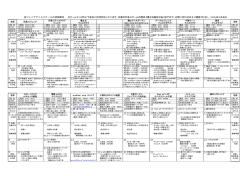 各テニス教室の詳細を印刷する