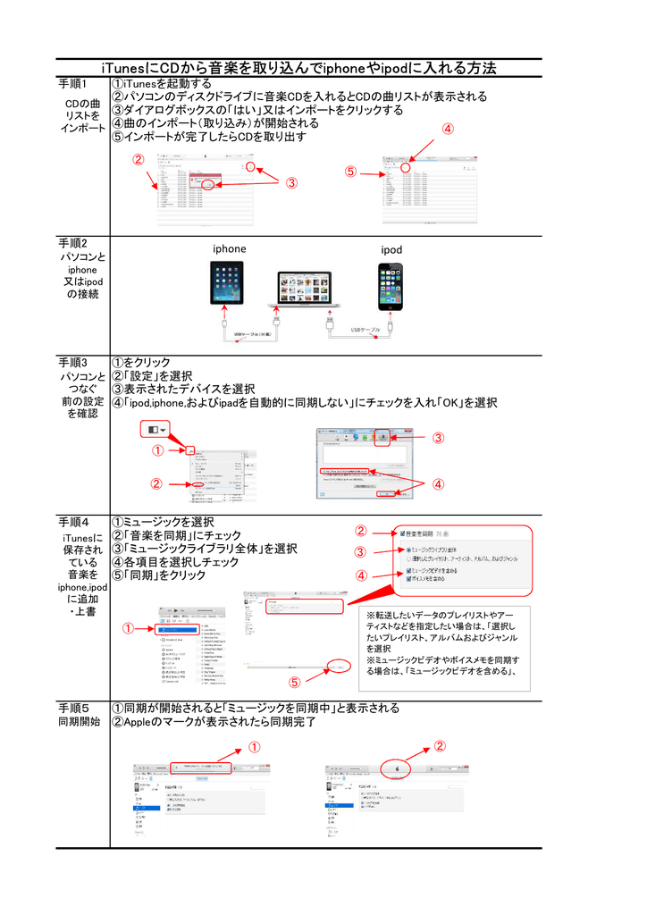 Itunesにcdから音楽を取り込んでiphoneやipodに入れる方法