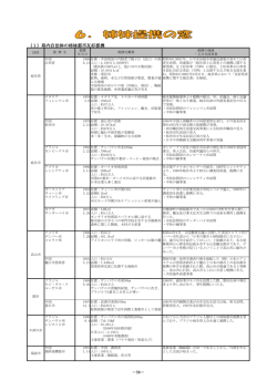 （1）県内自治体の姉妹都市友好提携 - 公益財団法人 岐阜県国際交流