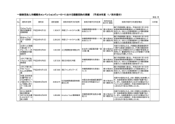 第1四半期分 - 沖縄観光コンベンションビューロー