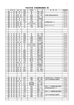 平成28年度 外部指導者登録者一覧